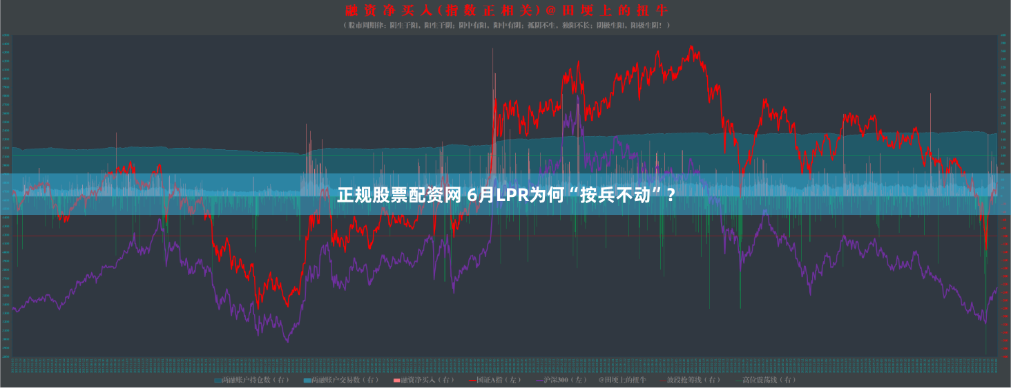 正规股票配资网 6月LPR为何“按兵不动”？