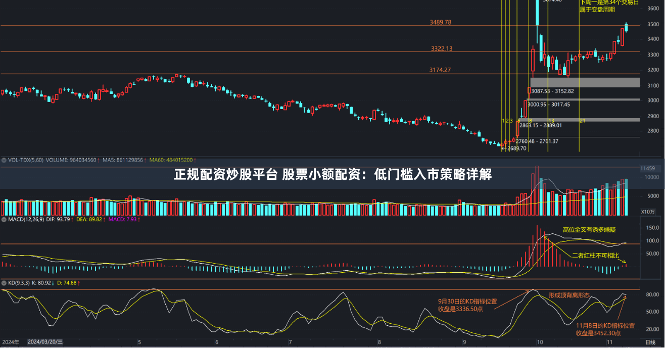 正规配资炒股平台 股票小额配资:低门槛入市策略详解