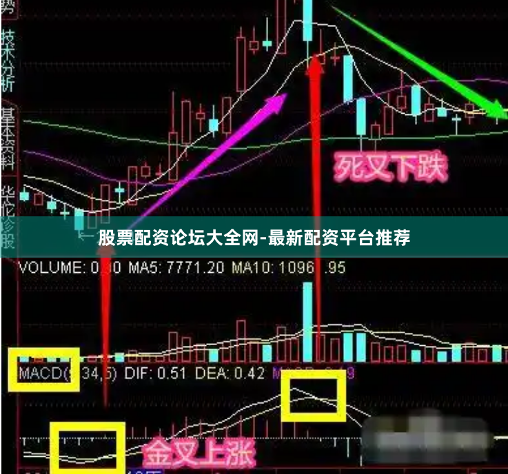 股票配资论坛大全网-最新配资平台推荐